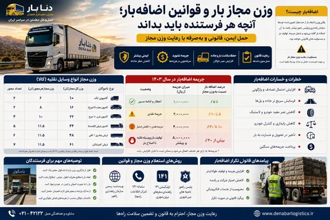 وزن مجاز بار و قوانین اضافه‌بار