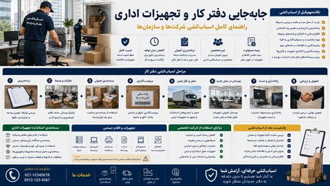 جابه‌جایی دفتر کار و تجهیزات اداری