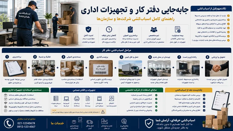 جابه‌جایی دفتر کار و تجهیزات اداری