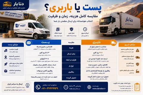 مقایسه پست و باربری برای ارسال کالا